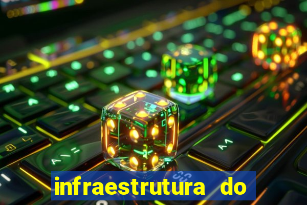 infraestrutura do clube football manager