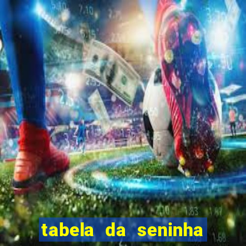 tabela da seninha do jogo do bicho