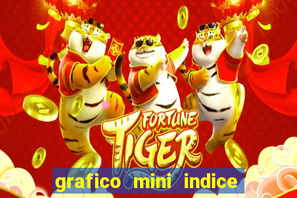 grafico mini indice tempo real